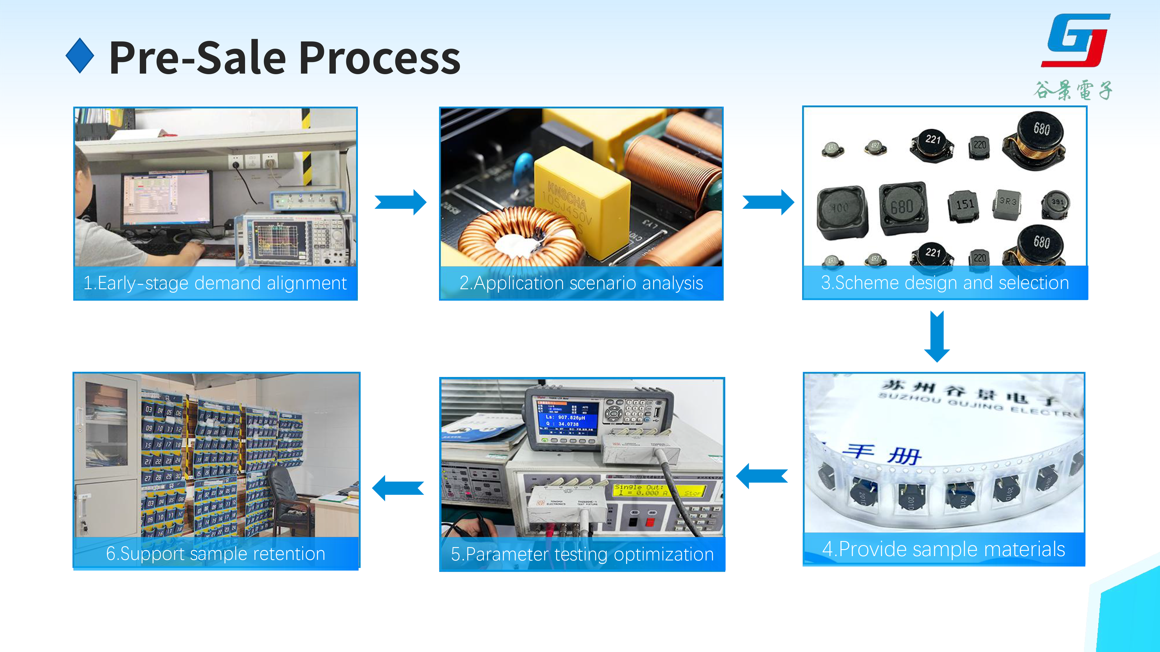 Analysis-of-Gu-Jing's-one-stop-technical-service-5.png