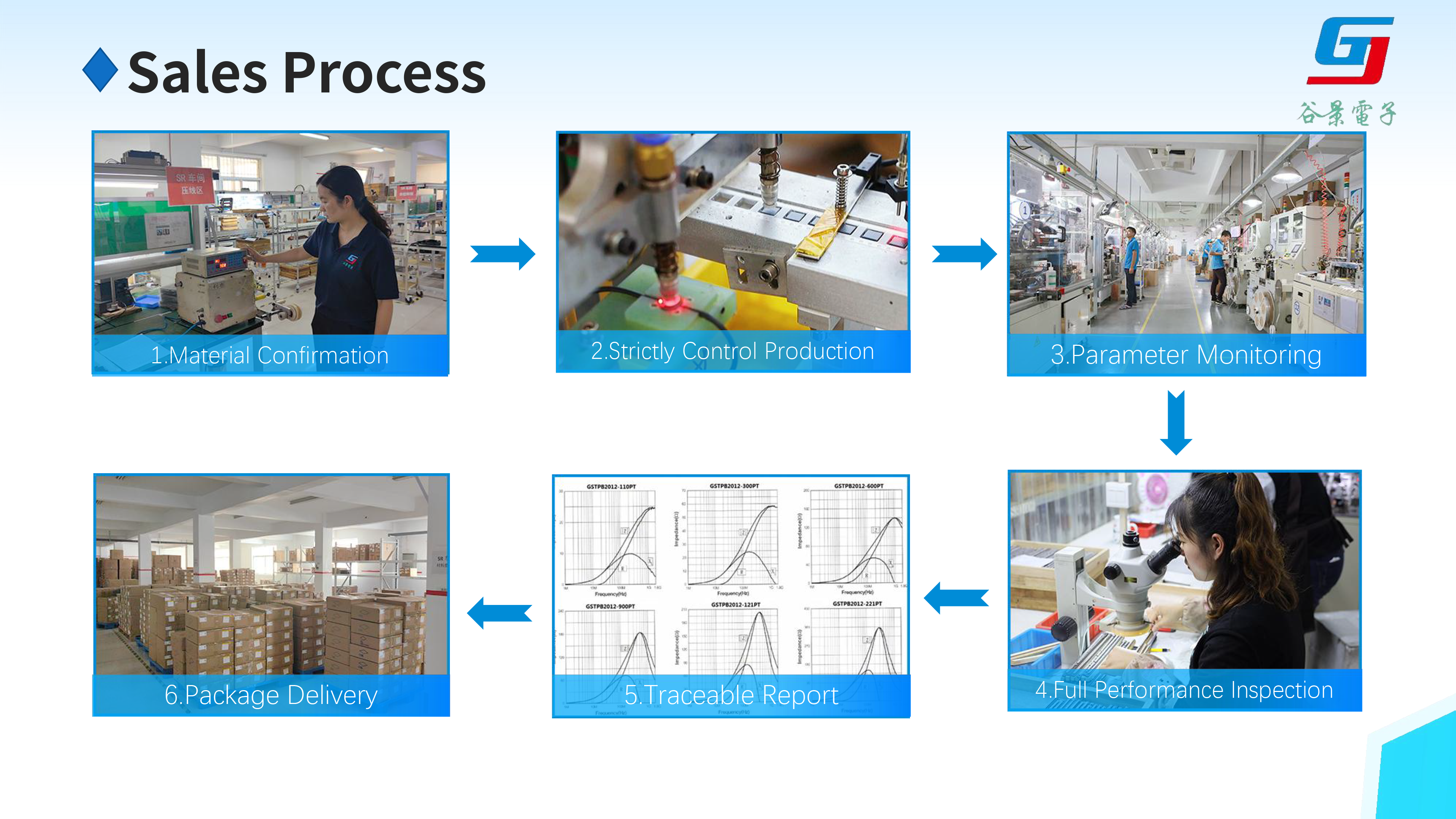 Analysis-of-Gu-Jing's-one-stop-technical-service-9.png